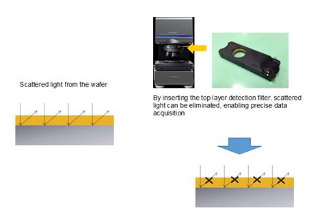 measure photoresist thickness on curved surface|Application note A125: Photoresist film thickness .